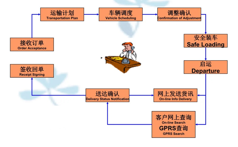 苏州到海西直辖搬家公司-苏州到海西直辖长途搬家公司